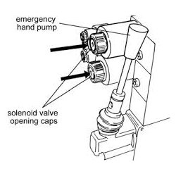 Solenoid electro hydraulic valve Bessenzoni