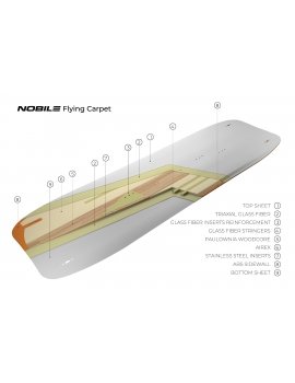 FLYING CARPET 2023 NOBILE FRANCE