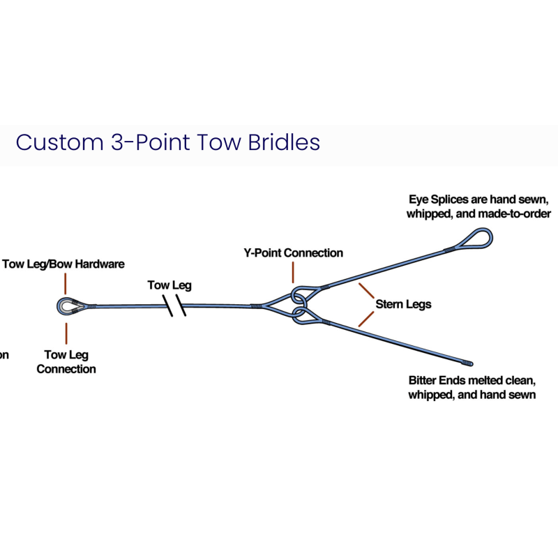 Towing System for Tender